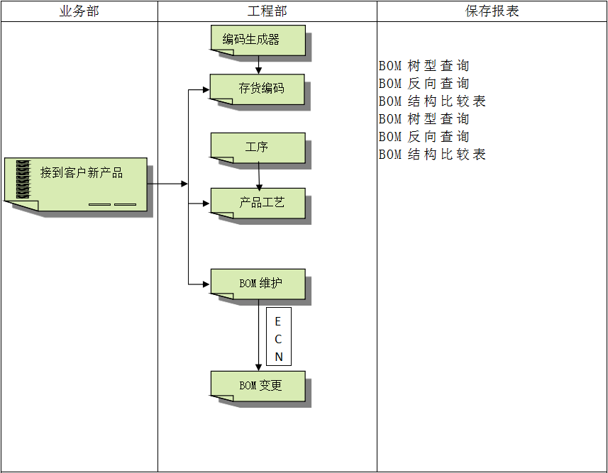 五大联赛线上官网（中国）官方网站
具有哪些特点?