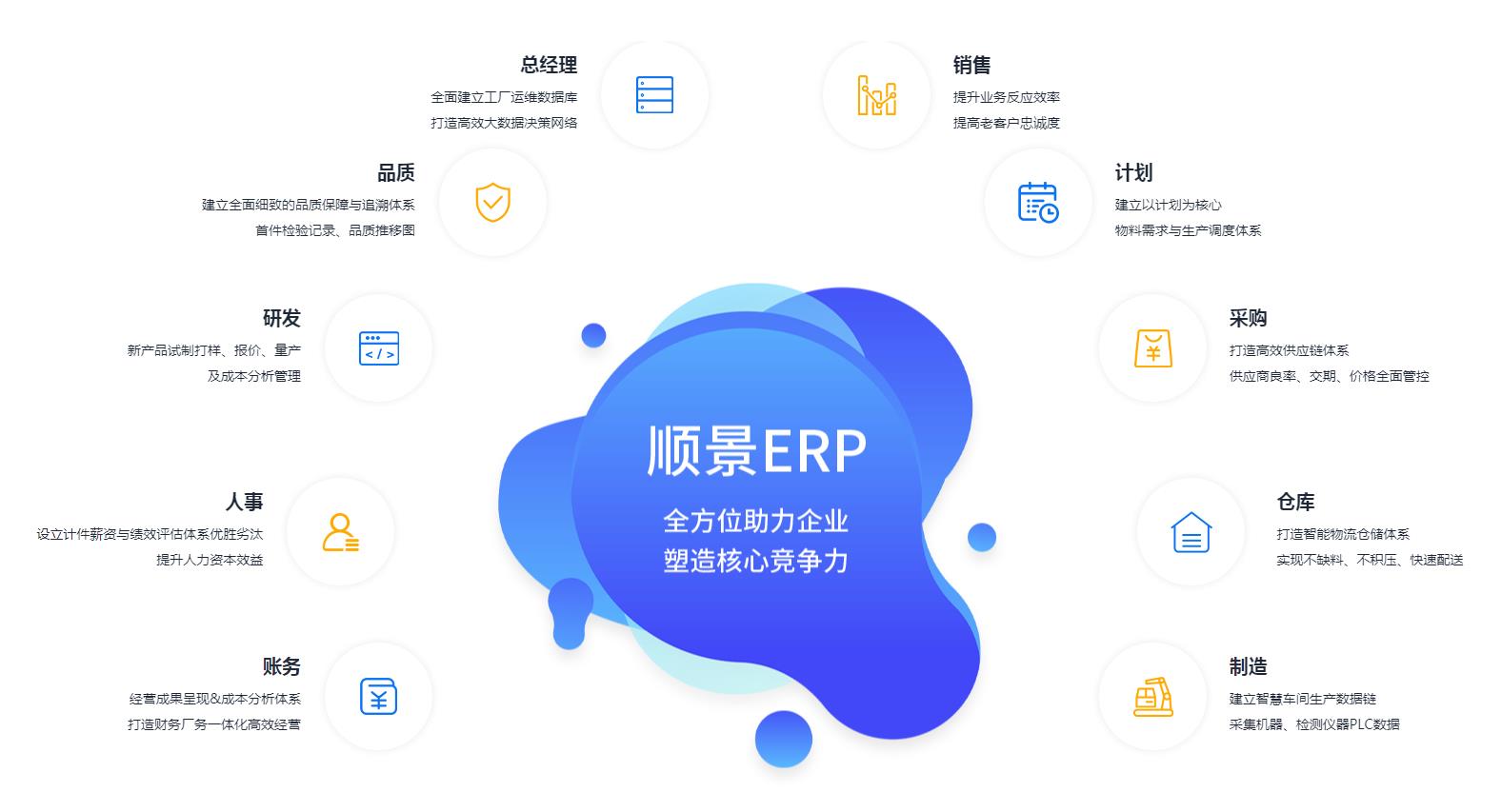 五大联赛线上官网（中国）官方网站
上线后如何维持稳定运作?
